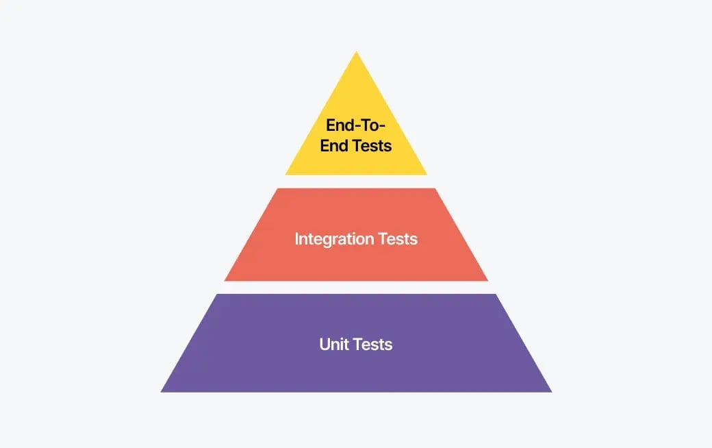 black-box-vs-white-bog-testing